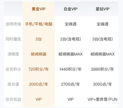 爱奇艺钻石会员可以登录几个电视