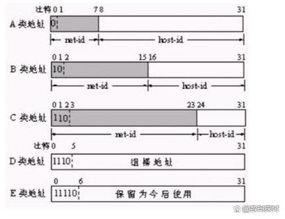 裤子b类和c类的区别