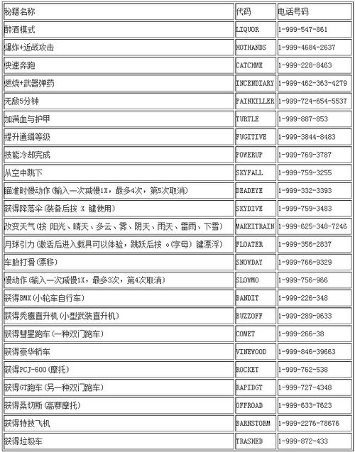 侠盗猎车怎么输入秘籍
