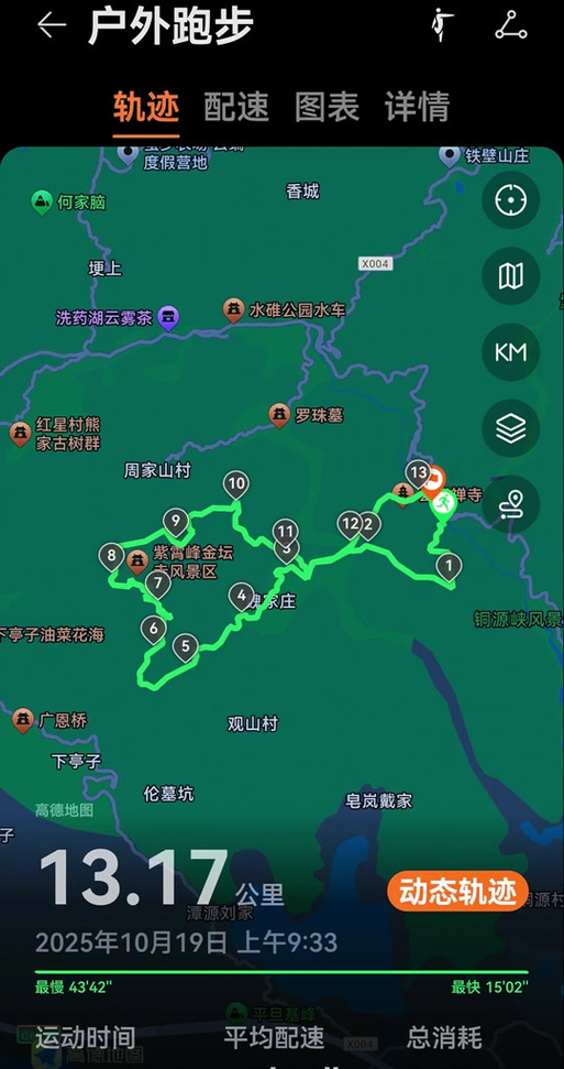 徒步路线