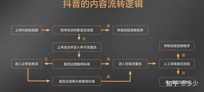 抖音一天隐藏90个有影响吗