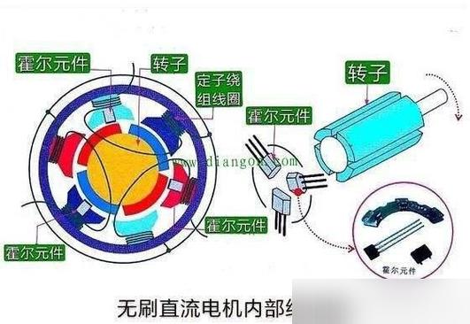 无刷电机和有刷电机的优缺点