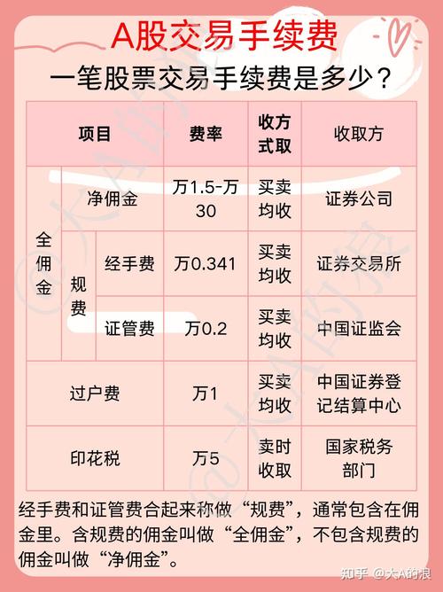 wbfex交易所的手续费