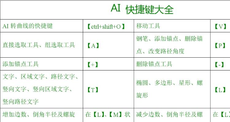 放大缩小快捷键的两种方法
