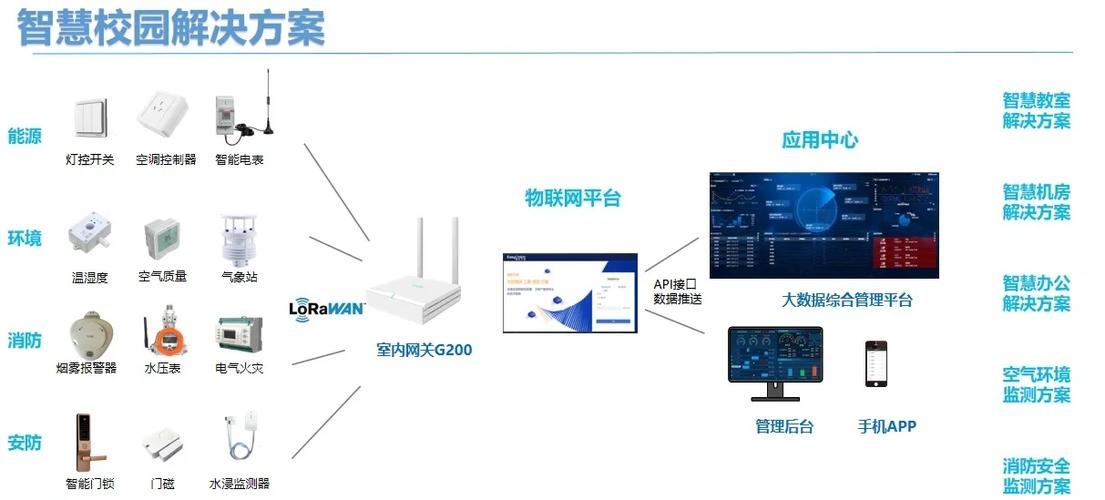 路由器设置最大连接数在哪里