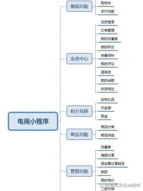 电商平台开发