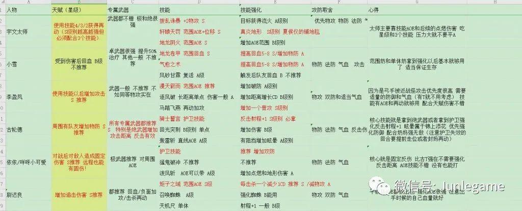 天之痕法宝哪个好用