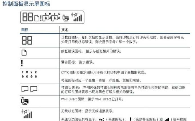 惠普518打印机故障灯大全图解