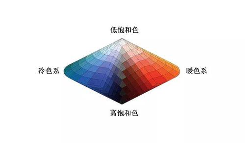 我的世界怎么给物品命名彩色字