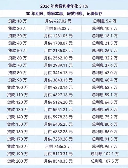 来定期贷款利息是多少
