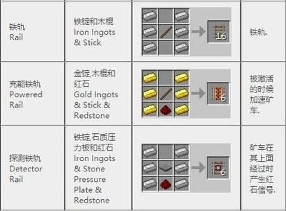 我的世界动能铁轨合成表