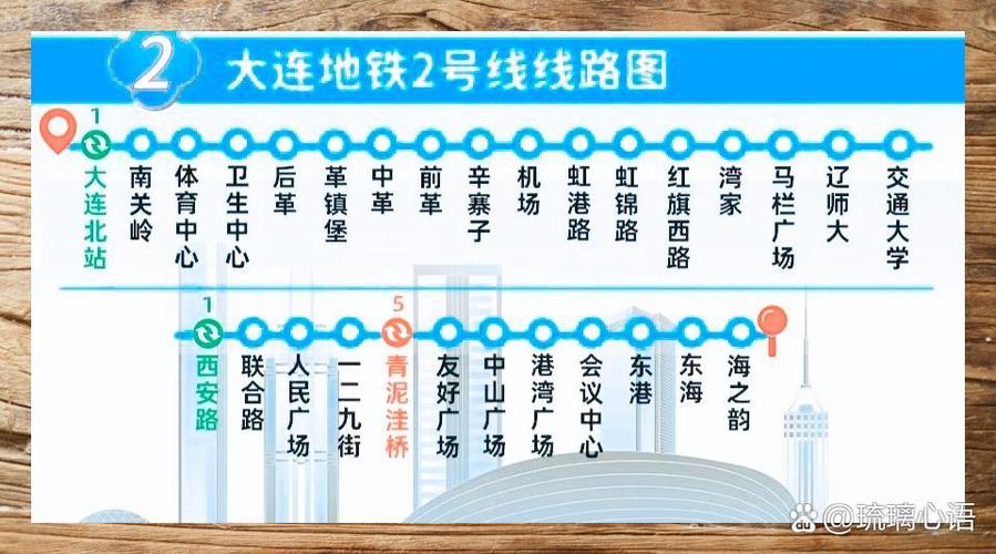 大连地铁线路一览表