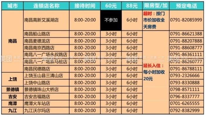 美团商家房型名称修改时间限制