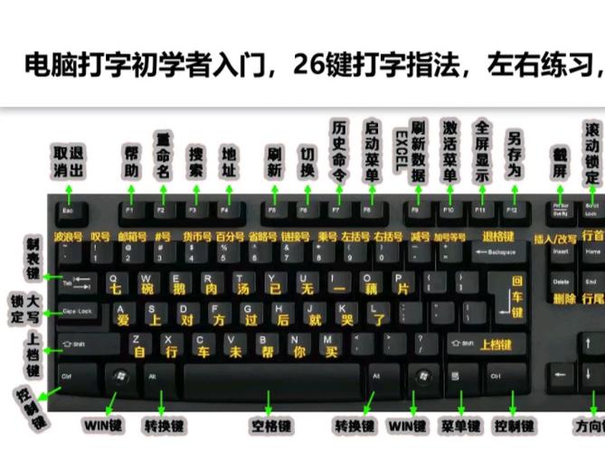 键盘一直打一个字母