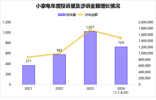 小米商城没有退货选项