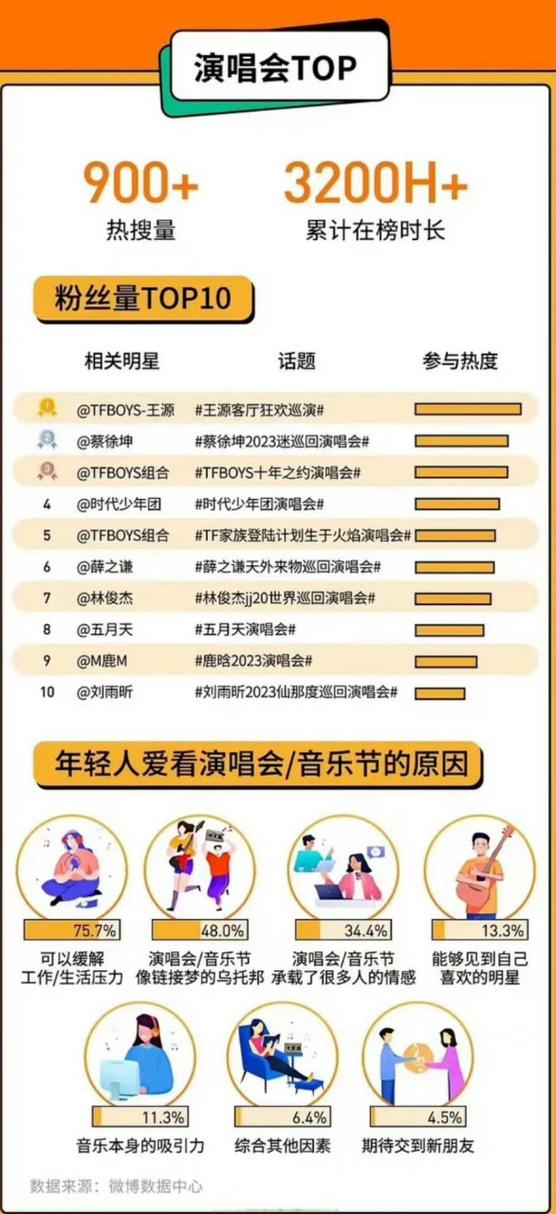 粉丝前十排行榜截图1