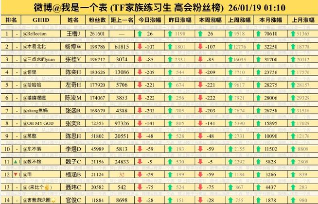 粉丝前十排行榜截图3
