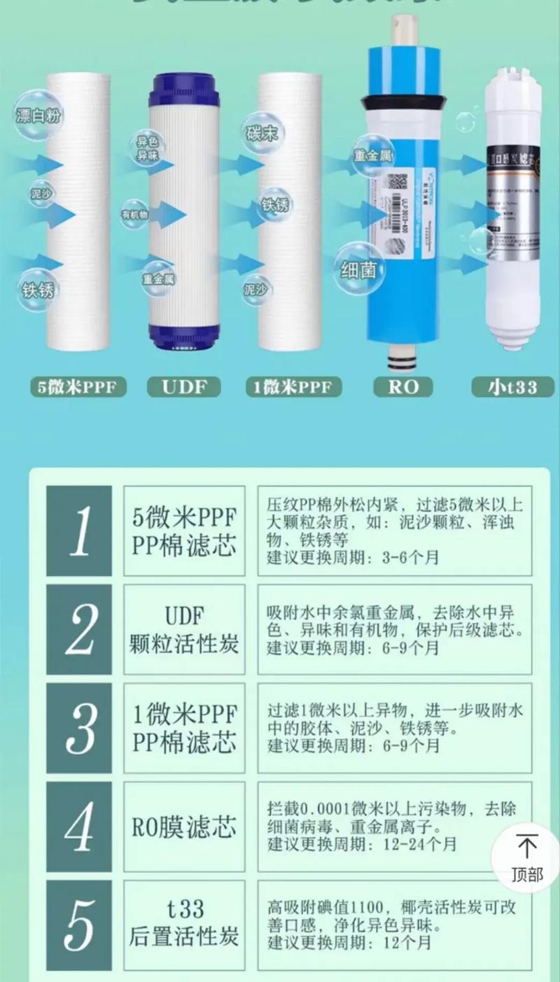 5个净水器滤芯正确顺序图