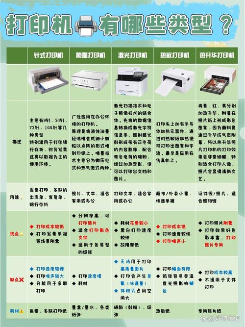 打印机三种类型