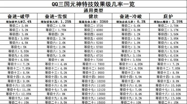 qq三国79到100需要多少时间