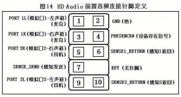 华硕主板声音设置方法