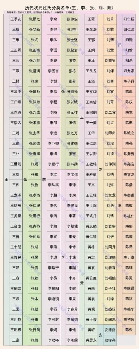 中国历代状元一览表