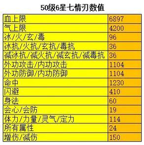 英雄级武器属性满级多少级