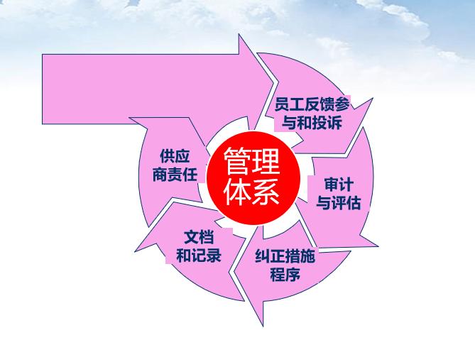 rba是什么管理体系