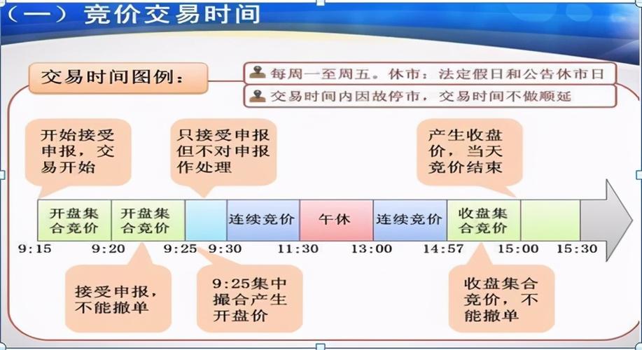 怎样集合竞价成功买入股票