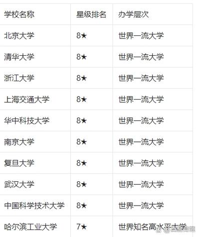 中国最顶尖的十所大学