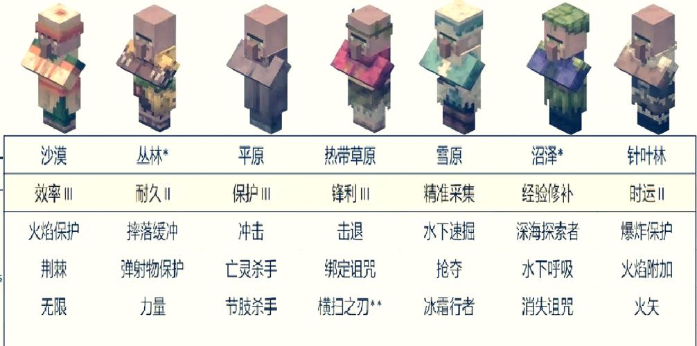 我的世界弓附魔无限和经验修补