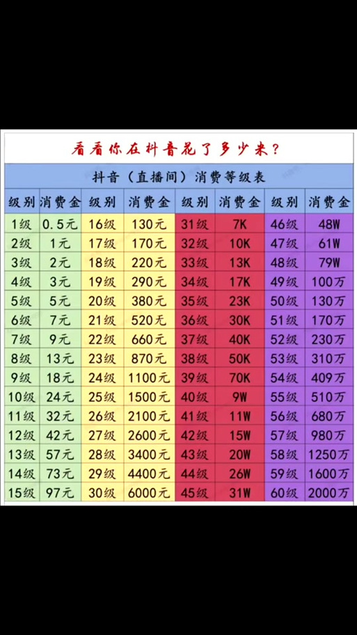 怎么看别人抖音刷礼物等级