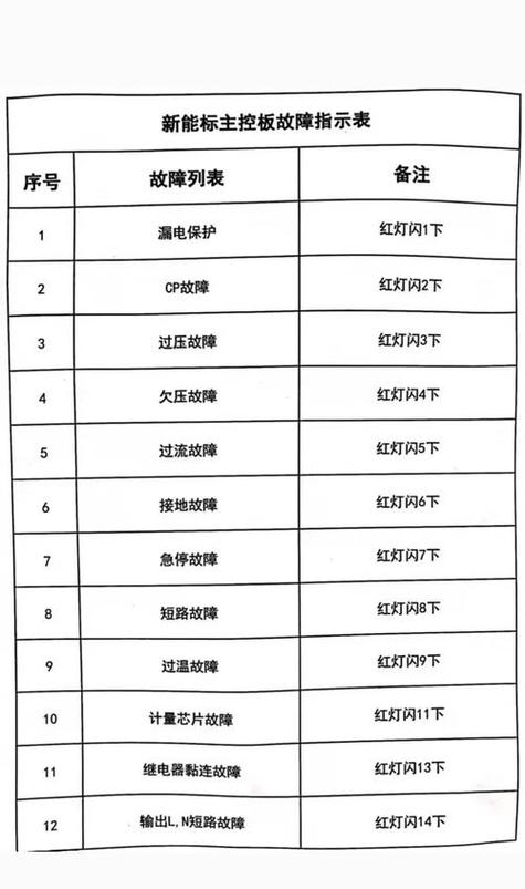 车里有红灯闪烁是怎么回事