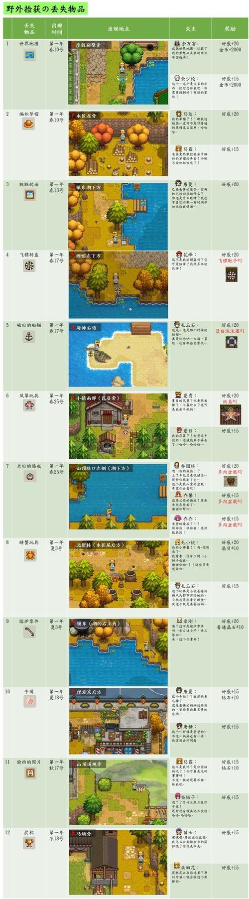 奶牛镇的小时光物品寻找