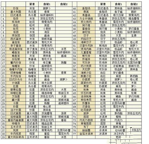 吃货大食堂83种菜谱大全 吃货大食堂83种菜谱大全