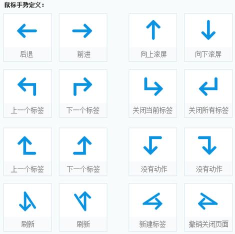 123加速浏览器鼠标手势