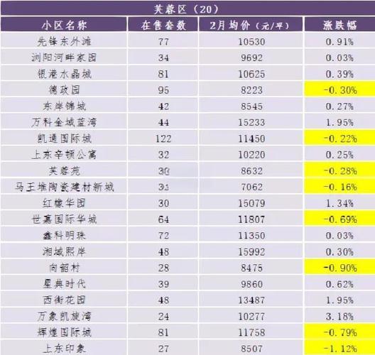长沙未来可以涨到多少