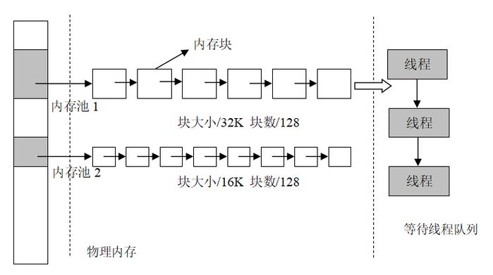 静态存储分配和动态存储分配截图2