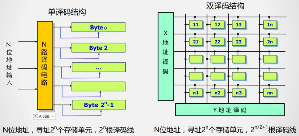 静态存储分配和动态存储分配截图3