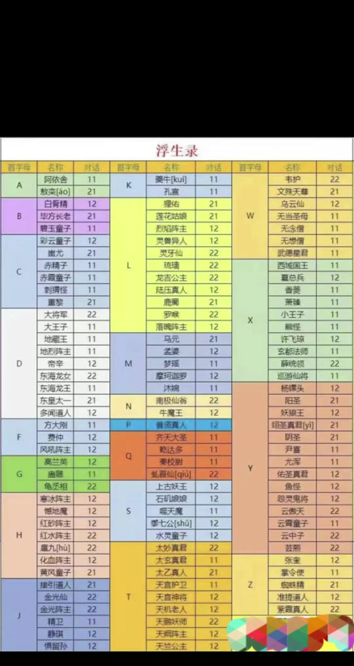 问道手游好友度怎么快速提高