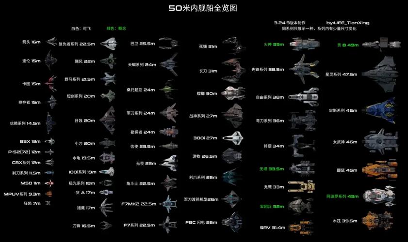 星际公民所有飞船详情介绍