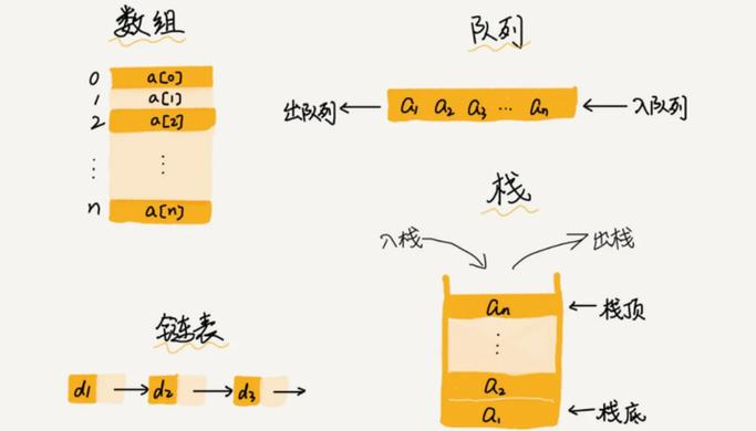 数据类型在内存中占用的存储空间