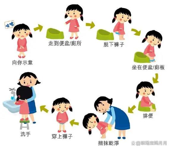 怎么引导两岁宝宝自己大小便