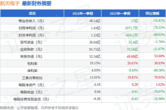 航天电子重组600879目标价
