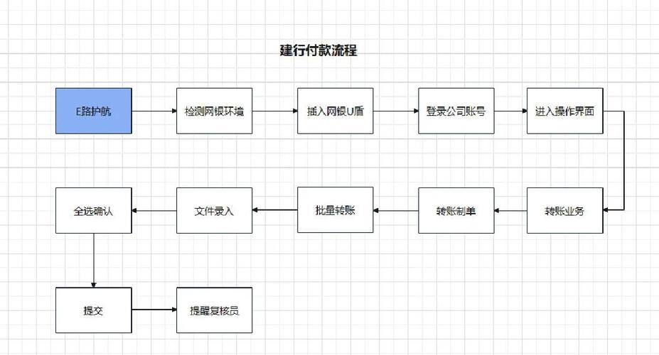 建行企业网银u盾怎么使用流程