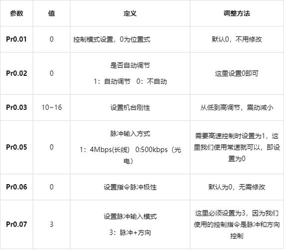 松下伺服上电使能设置