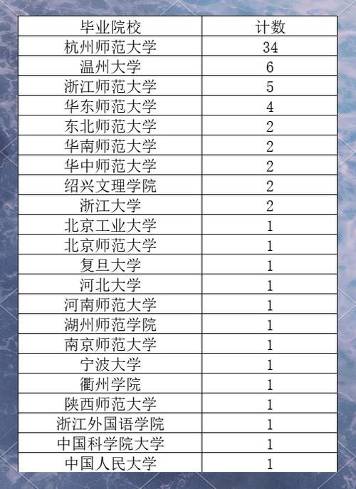 考上杭师大是啥水平