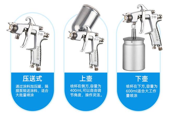 油漆喷枪w71和w77有什么区别