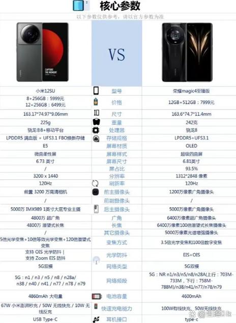 小米12spro和小米mix4对比