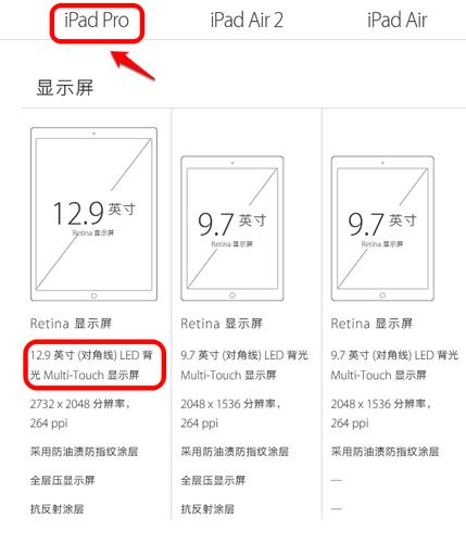 平板电脑屏幕最大的尺寸是多少